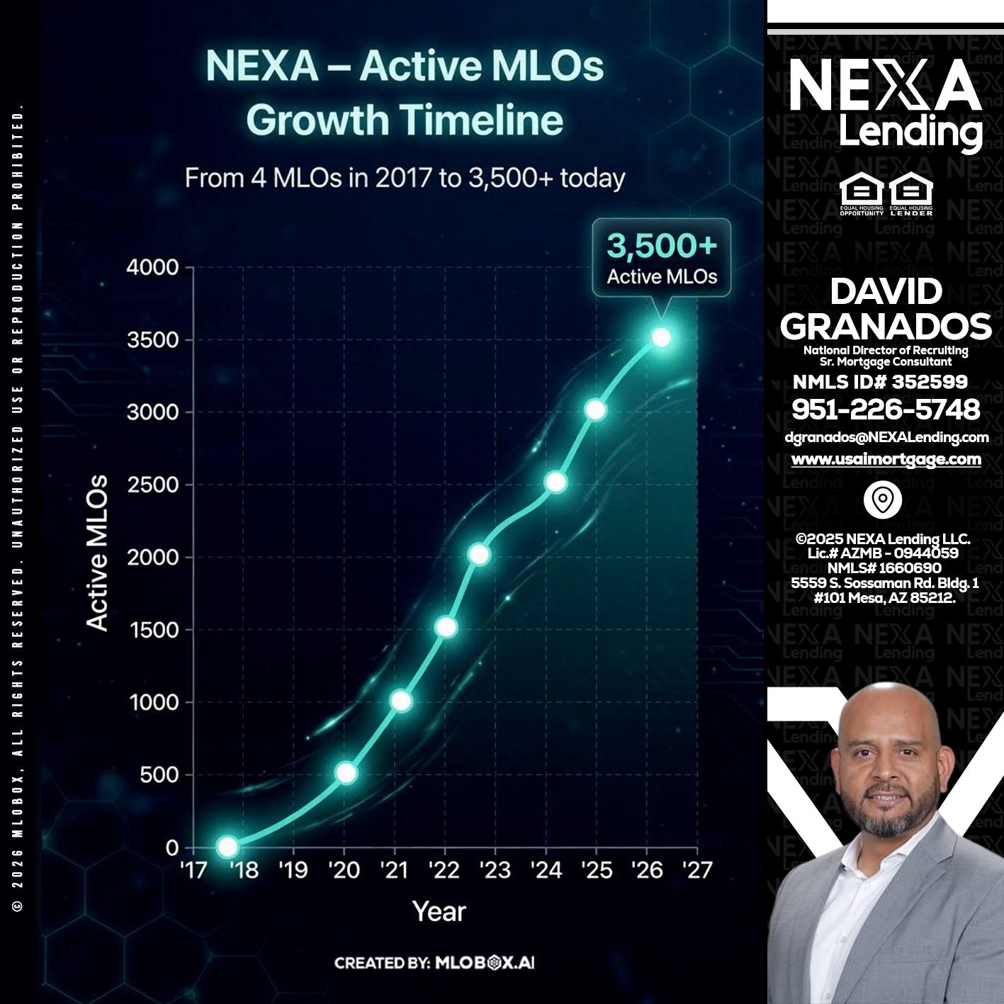 3500 MLOs - David Granados -National Director of Recruiting / Senior Mortgage Consultant